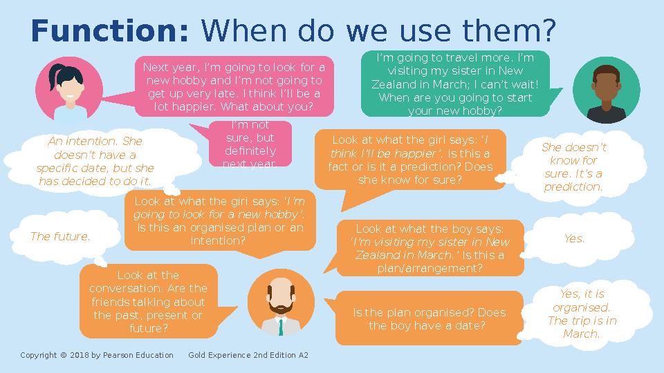 Function: When do we use them? Next year, I’m going to look for a new hobby and I’m not going to get up very late. I think I’l Function: When do we use them? Next year, I’m going to look for a new hobby and I’m not going to get up very late. I think I’l
