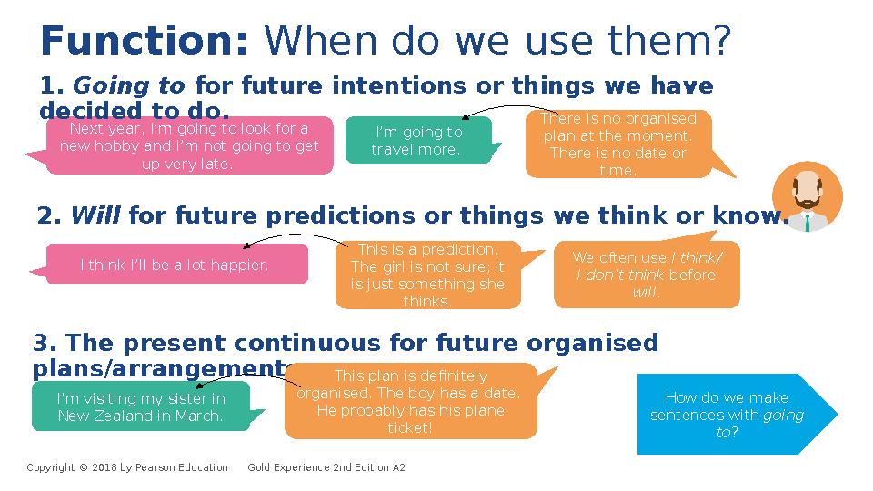 Function: When do we use them? Next year, I’m going to look for a new hobby and I’m not going to get up very late. I’m going Function: When do we use them? Next year, I’m going to look for a new hobby and I’m not going to get up very late. I’m going