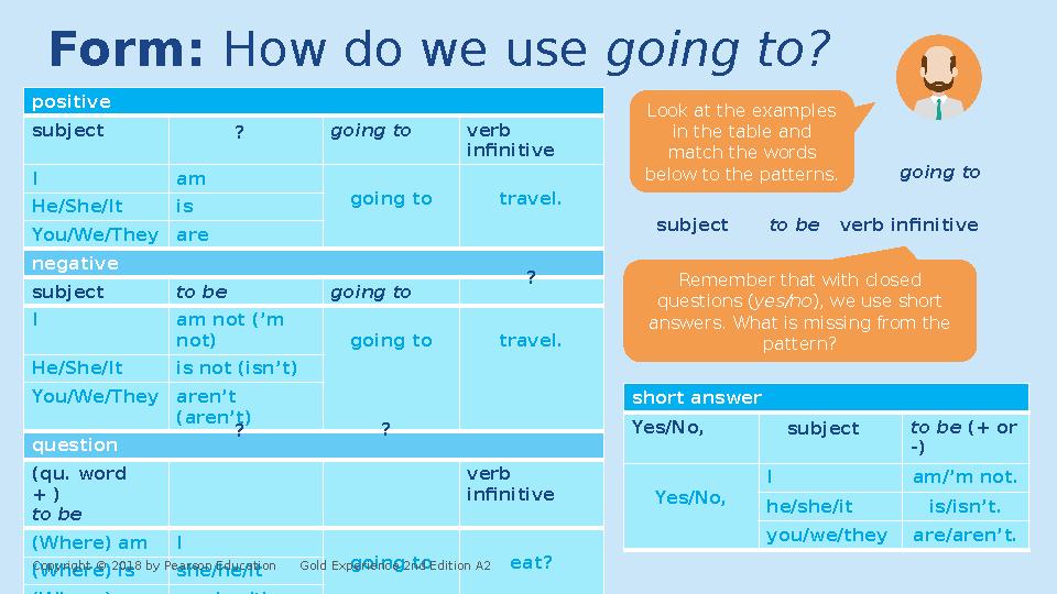 Form: How do we use going to? positive subject going to verb infinitive I am going to travel. He/She/It is You/We/They Form: How do we use going to? positive subject going to verb infinitive I am going to travel. He/She/It is You/We/They