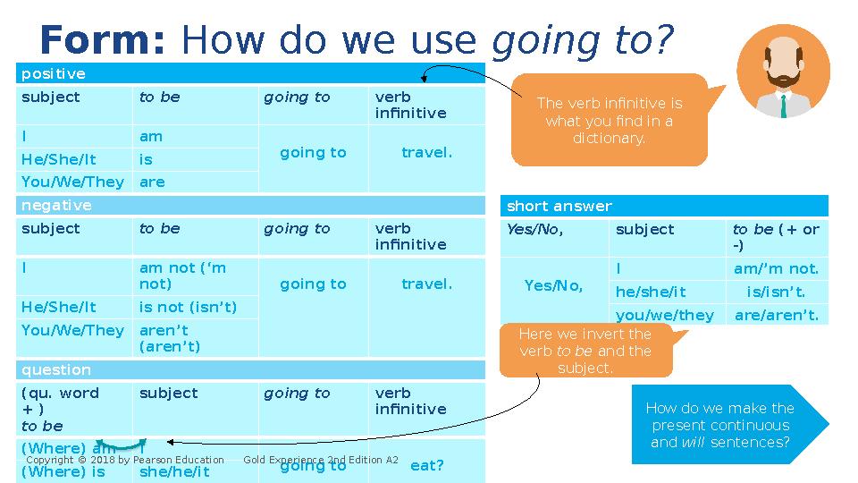 Form: How do we use going to? positive subject to be going to verb infinitive I am going to travel. He/She/It is You/We/T Form: How do we use going to? positive subject to be going to verb infinitive I am going to travel. He/She/It is You/We/T
