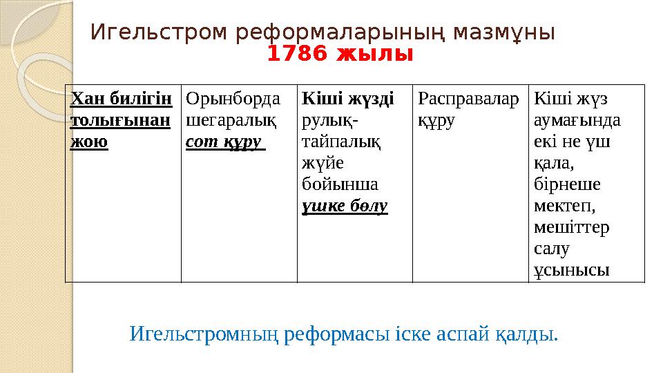Игельстром реформаларының мазмұны 1786 жылы Хан билігін толығынан жою Орынборда шегаралық сот
