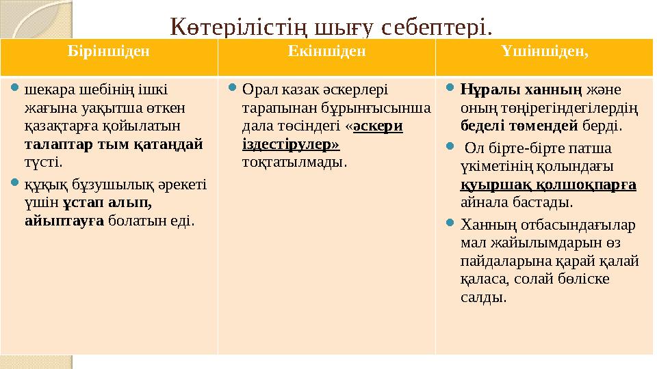 Көтерілістің шығу себептері. Біріншіден Екіншіден Үшіншіден, шекара шебінің ішкі жағына уақытша өткен қазақтарға қойыла