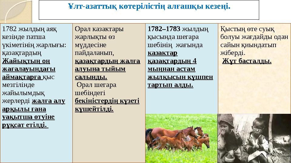 1782 жылдың аяқ кезiнде патша үкiметiнiң жарлығы: қазақтардың Жайықтың оң жағалауындағы аймақтарға қыс мезгiлiнде