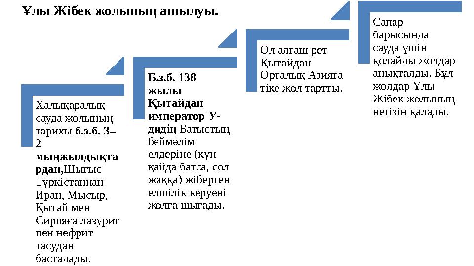Ұлы Жiбек жолының ашылуы. Халықаралық сауда жолының тарихы б.з.б. 3– 2 мыңжылдықта рдан,Шығыс Түркiстаннан Иран, Мысыр, Қы
