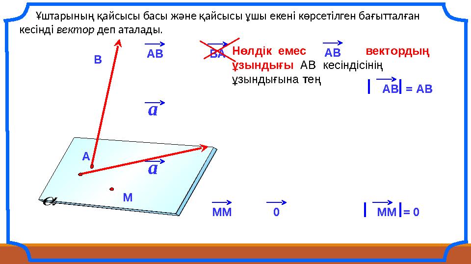 a  Ұштарының қайсысы басы және қайсысы ұшы екені көрсетілген бағытталған кесінді вектор деп аталады. А В ВА a 0 M MM