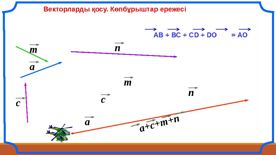 Векторларды қосу. Көпбұрыштар ережесі = АO АВ + ВС + СD + DO a c nm c m n a+c+m+na
