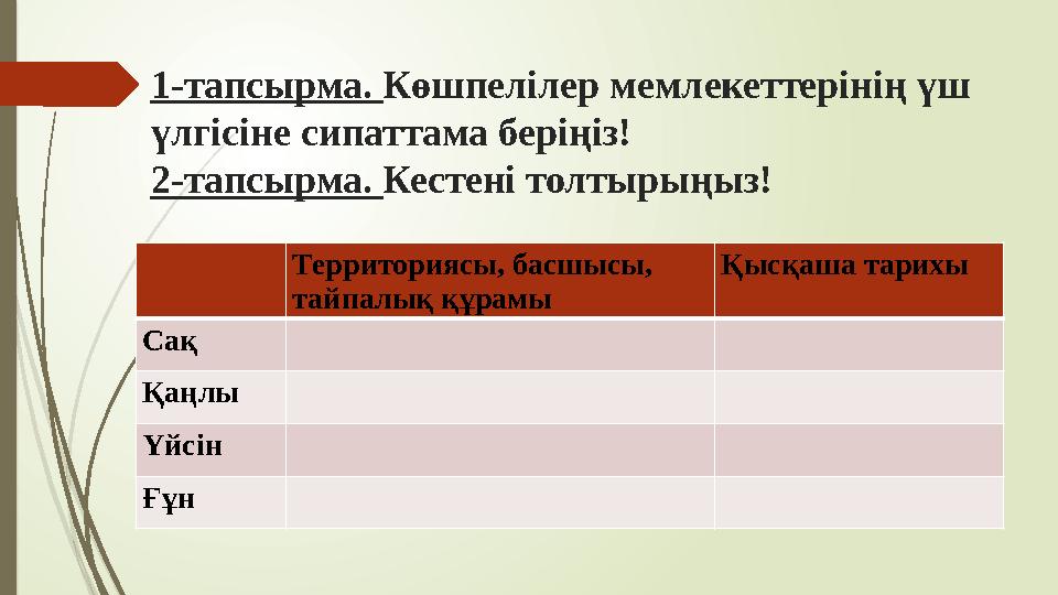 1-тапсырма. Көшпелілер мемлекеттерінің үш үлгісіне сипаттама беріңіз! 2-тапсырма. Кестені толтырыңыз! Территорияс