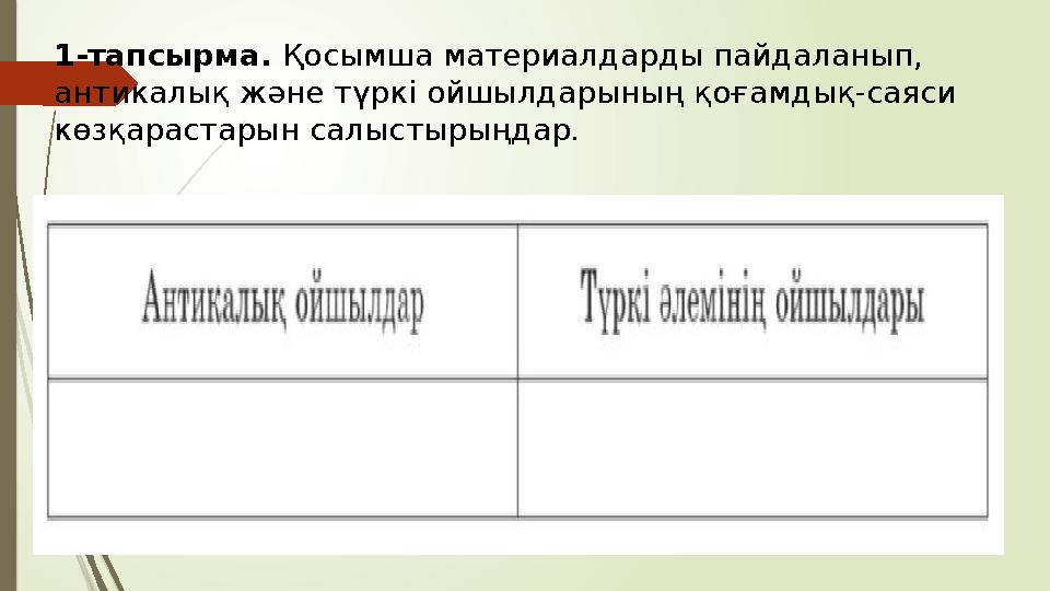 1-тапсырма. Қосымша материалдарды пайдаланып, антикалық және түркі ойшылдарының қоғамдық-саяси көзқарастарын салы