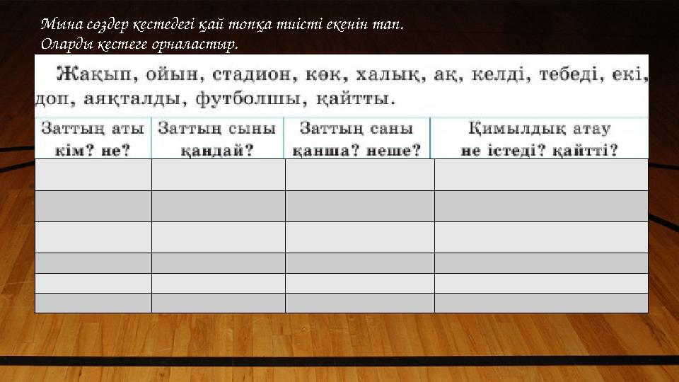 Мына сөздер кестедегі қай топқа тиісті екенін тап. Оларды кестеге орналастыр.