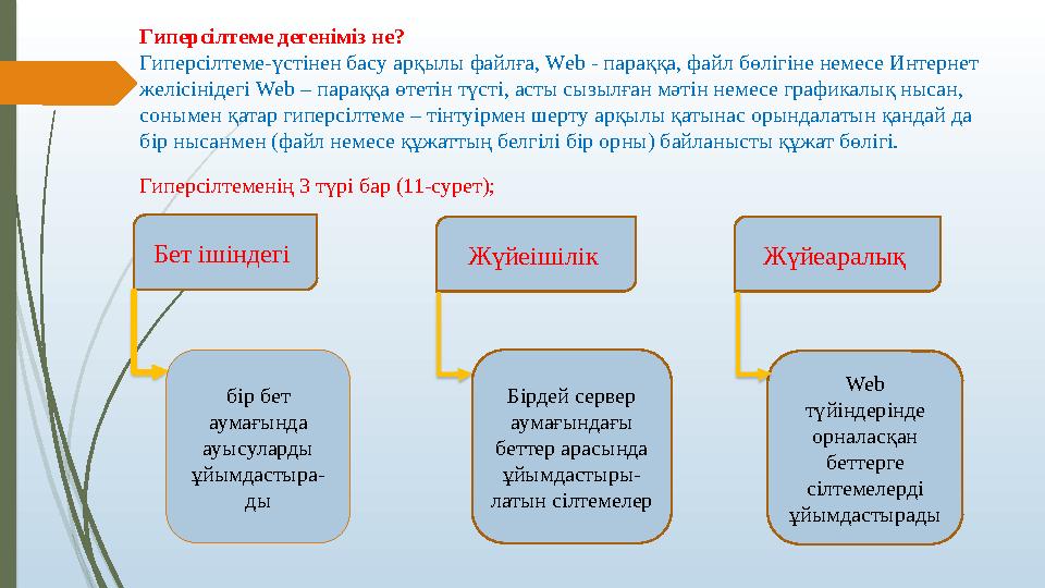 Гиперсілтеме дегеніміз не? Гиперсілтеме-үстінен басу арқылы файлға, Web - параққа, файл бөлігіне немесе Интернет ж Гиперсілтеме дегеніміз не? Гиперсілтеме-үстінен басу арқылы файлға, Web - параққа, файл бөлігіне немесе Интернет ж
