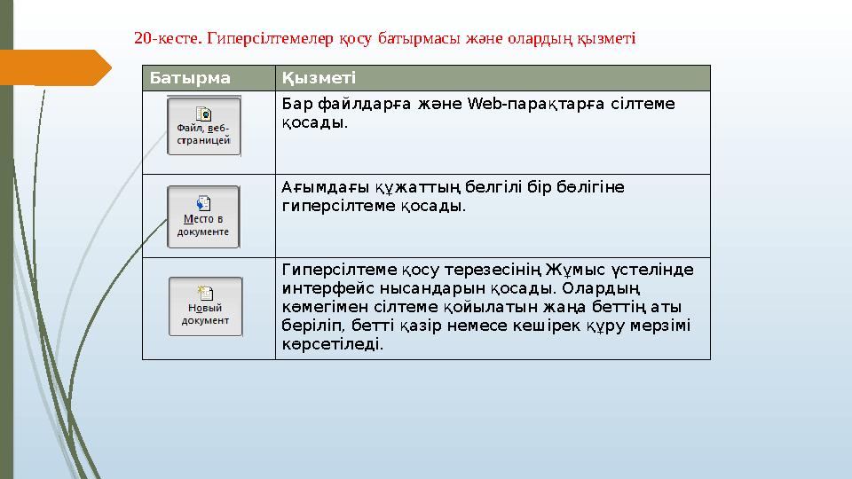 20-кесте. Гиперсілтемелер қосу батырмасы және олардың қызметі Батырма Қызметі Бар файлдарға және Web-парақтарға сі 20-кесте. Гиперсілтемелер қосу батырмасы және олардың қызметі Батырма Қызметі Бар файлдарға және Web-парақтарға сі