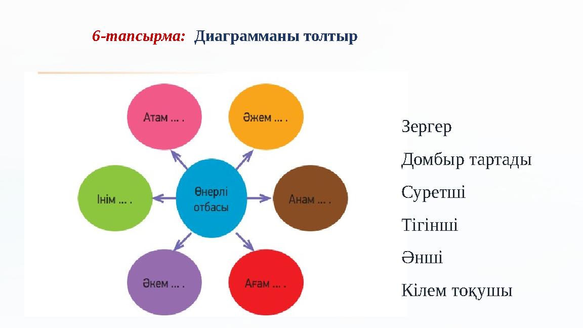 6-тапсырма: Диаграмманы толтыр Зергер Домбыр тартады Суретші Тігінші Әнші Кілем тоқушы