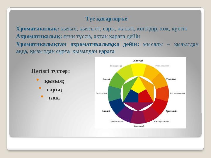 Түс қатарлары: Хроматикалық: қызыл, қызғылт, сары, жасыл, көгілдір, көк, күлгін Ахроматикалық: яғни түссіз, ақтан қараға дейі