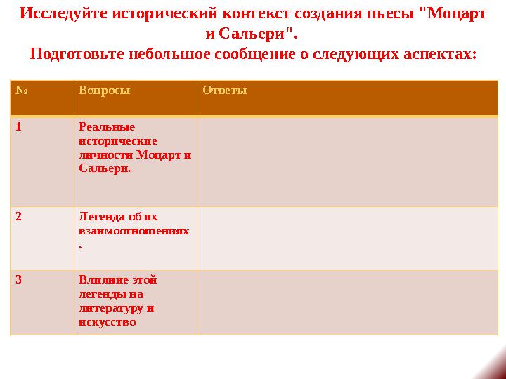 Исследуйте исторический контекст создания пьесы "Моцарт и Сальери". Подготовьте небольшое сообщение о следующих аспектах: № Во