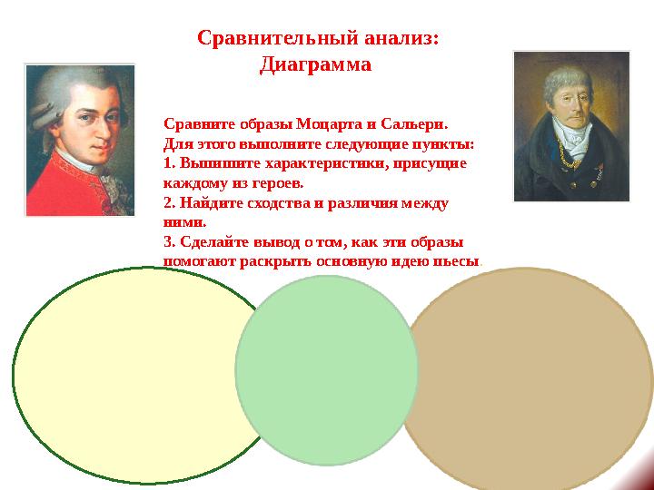 Сравнительный анализ: Диаграмма Сравните образы Моцарта и Сальери. Для этого выполните следующие пункты: 1. Выпишите характе