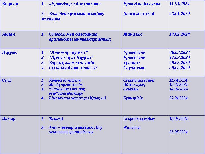 2010 – 2011 оқу жылында «Балдырған» тобының ата