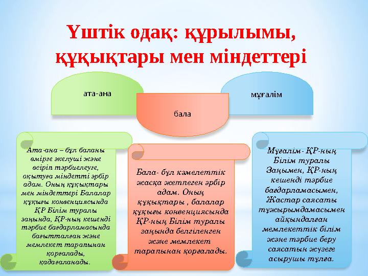 Ата-ана – бұл баланы өмірге әкелуші және өсіріп тәрбиелеуге, оқытуға міндетті әрбір адам. Оның құқықтары мен міндеттері