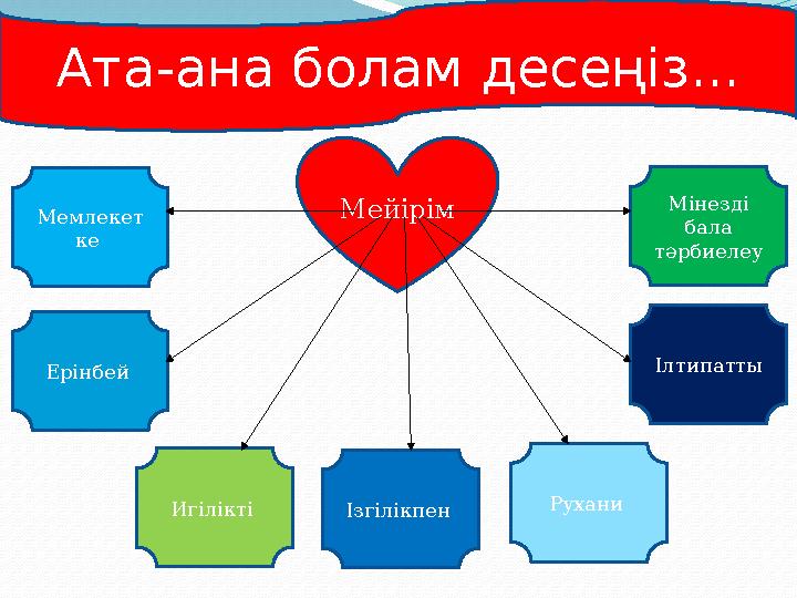 Ата-ана болам десеңіз... Мемлекет ке Ерінбей Игілікті Ізгілікпен Рухани Ілтипатты Мінезді бала тәрбиелеу Мейірім