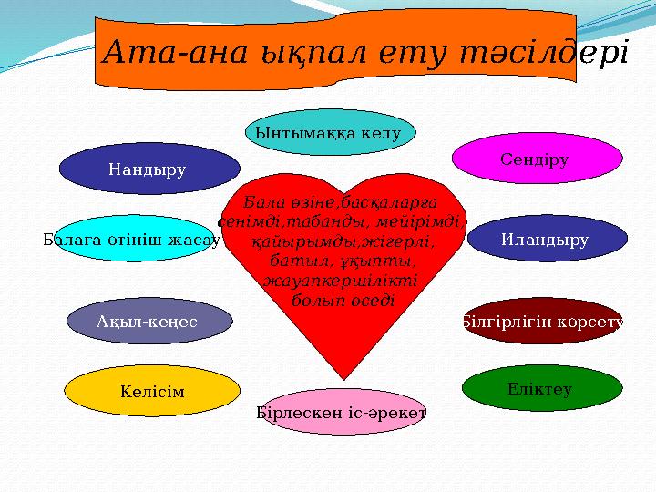 Ата-ана ықпал ету тәсілдері Нандыру Ынтымаққа келу Бірлескен іс-әрекет Келісім Ақыл-кеңес Балаға өтініш жасау Еліктеу Біл