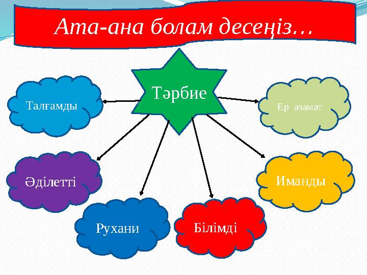 Тәрбие Рухани Иманды Талғамды Білімді Әділетті Ер азамат Ата-ана болам десеңіз...