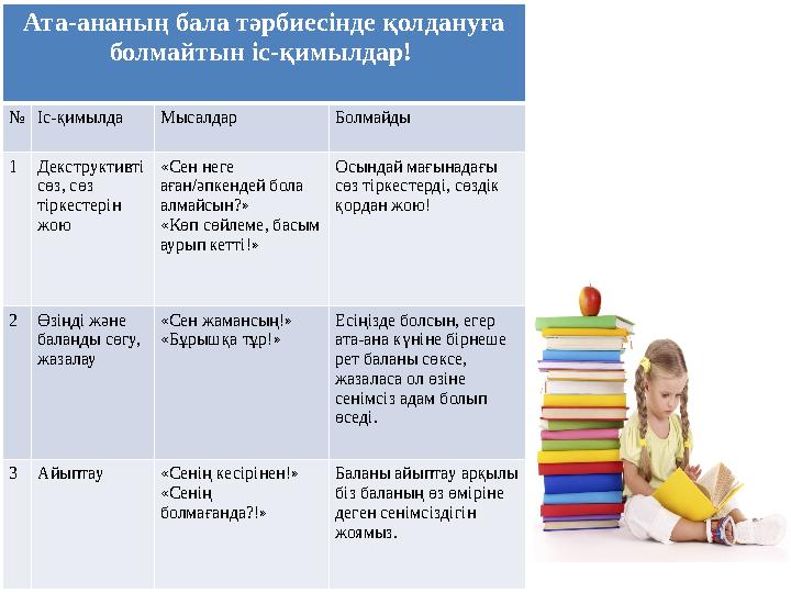Ата-ананың бала тәрбиесінде қолдануға болмайтын іс-қимылдар! №Іс-қимылдаМысалдар Болмайды 1Декструктивті сөз, сөз тіркестері