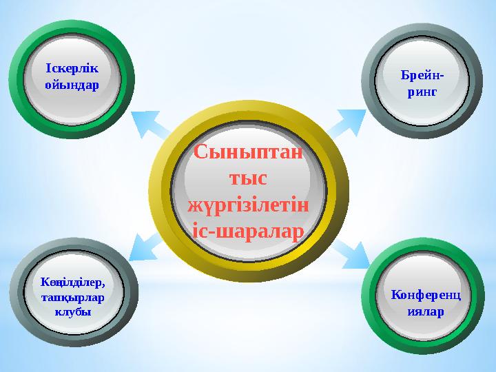 Сыныптан тыс жүргізілетін іс-шаралар Іскерлік ойындар Көңілділер, тапқырлар клубы Брейн- ринг Конференц иялар