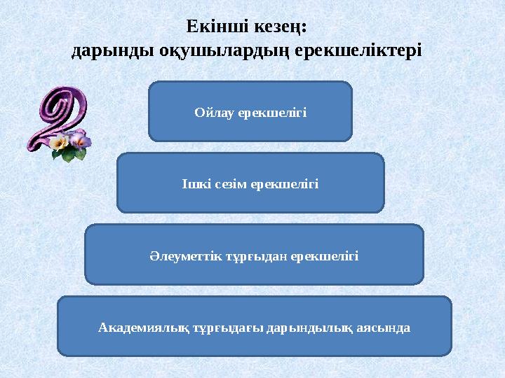 Екінші кезең: дарынды оқушылардың ерекшеліктері Академиялық тұрғыдағы дарындылық аясында Әлеуметтік тұрғыдан ерекшелігі Ішкі сез