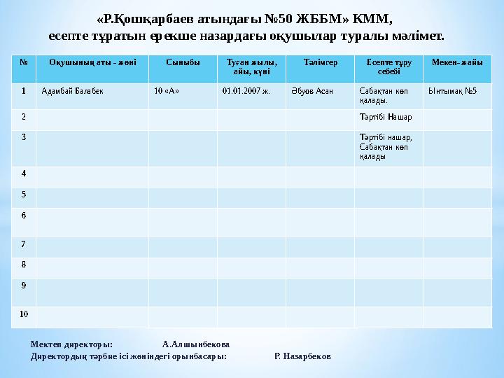 Мектеп директоры: А.Алшынбекова Директордың тәрбие ісі жөніндегі орынбасары: Р. Наза