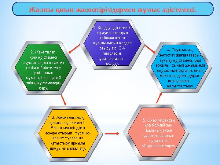 Жалпы қиын жасөспірімдермен жұмыс әдістемесі. 1. Қолдау әдістемесі- ең әуелі олардың сабаққа деген құлшынысын қолдап отыру т