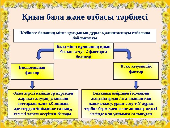 Бала мінез құлқының қиын болып келуі 2 факторға бөлінеді Биологиялық фактор Ұсақ әлеуметтік фактор Әйел жүкті кезінде әр нә