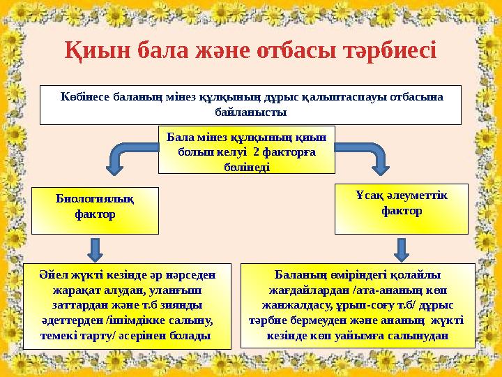 Бала мінез құлқының қиын болып келуі 2 факторға бөлінеді Биологиялық фактор Ұсақ әлеуметтік фактор Әйел жүкті кезінде әр нә Бала мінез құлқының қиын болып келуі 2 факторға бөлінеді Биологиялық фактор Ұсақ әлеуметтік фактор Әйел жүкті кезінде әр нә