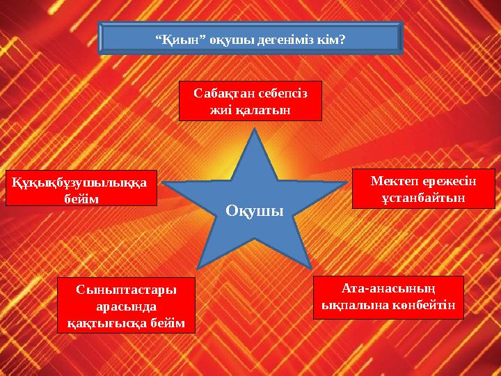 Сыныптастары арасында қақтығысқа бейім Мектеп ережесін ұстанбайтын Құқықбұзушылыққа бейім Ата-анасының ықпалына көнбейтін Сыныптастары арасында қақтығысқа бейім Мектеп ережесін ұстанбайтын Құқықбұзушылыққа бейім Ата-анасының ықпалына көнбейтін