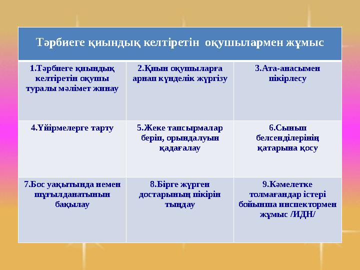 Тәрбиеге қиындық келтіретін оқушылармен жұмыс 1.Тәрбиеге қиындық келтіретін оқушы туралы мәлімет жинау 2.Қиын оқушыларға арн Тәрбиеге қиындық келтіретін оқушылармен жұмыс 1.Тәрбиеге қиындық келтіретін оқушы туралы мәлімет жинау 2.Қиын оқушыларға арн
