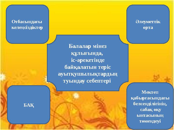Балалар мінез құлығында, іс-әрекетінде байқалатын теріс ауытқушылықтардың туындау себептері Отбасындағы келеңсіздіктер Ме Балалар мінез құлығында, іс-әрекетінде байқалатын теріс ауытқушылықтардың туындау себептері Отбасындағы келеңсіздіктер Ме