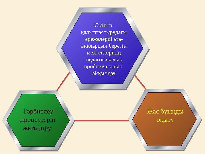 Сынып қалыптастырудағы ережелерді ата- аналардың беретін мектептерінің педагогикалық проблемаларын айқындау Тәрбиелеу про Сынып қалыптастырудағы ережелерді ата- аналардың беретін мектептерінің педагогикалық проблемаларын айқындау Тәрбиелеу про