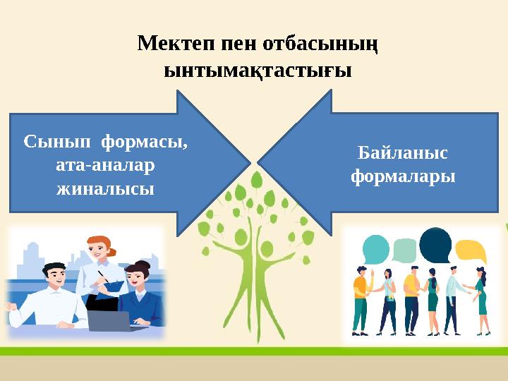 Мектеп пен отбасының ынтымақтастығы Сынып формасы, ата-аналар жиналысы Байланыс формалары Мектеп пен отбасының ынтымақтастығы Сынып формасы, ата-аналар жиналысы Байланыс формалары
