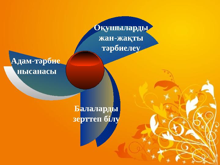Адам-тәрбие нысанасы Оқушыларды жан-жақты тәрбиелеу Балаларды зерттеп білу Адам-тәрбие нысанасы Оқушыларды жан-жақты тәрбиелеу Балаларды зерттеп білу