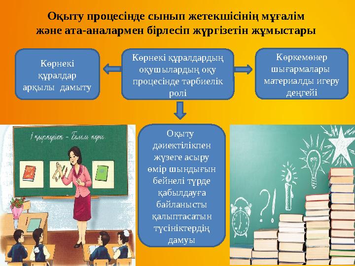 Оқыту процесінде сынып жетекшісінің мұғалім және ата-аналармен бірлесіп жүргізетін жұмыстары Оқыту дәиектілікпен жүзеге асыр Оқыту процесінде сынып жетекшісінің мұғалім және ата-аналармен бірлесіп жүргізетін жұмыстары Оқыту дәиектілікпен жүзеге асыр