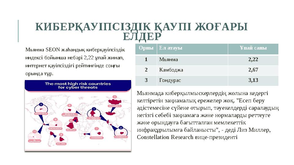 КИБЕРҚАУІПСІЗДІК ҚАУПІ ЖОҒАРЫ ЕЛДЕР Мьянма SEON жаһандық киберқауіпсіздік индексі бойынша небәрі 2,22 ұпай жинап, интернет қ
