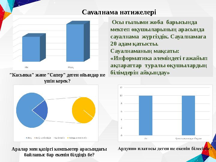 Сауалнама нәтижелері Осы ғылыми жоба барысында мектеп оқушыларының арасында сауалнама жүргіздік. Сауалнамаға 20 адам қатыс