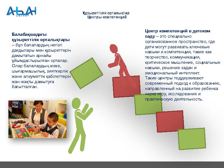 Құзыреттілік орталықтар Центры компетенций Центр компетенций в детском саду – это специально организованное пространств