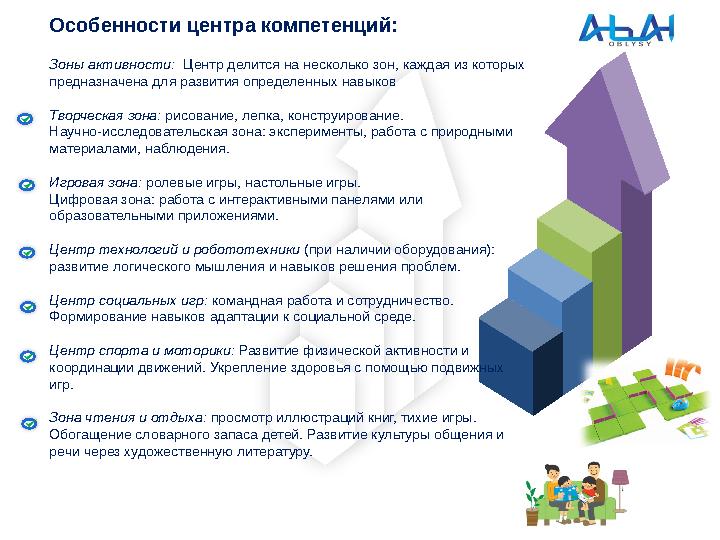 Особенности центра компетенций: Зоны активности: Центр делится на несколько зон, каждая из которых предназначена