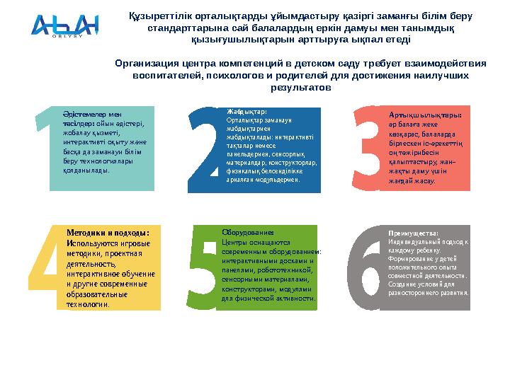 Әдістемелер мен тәсілдер: ойын әдістері, жобалау қызметі, интерактивті оқыту және басқа да заманауи білім беру технологияла