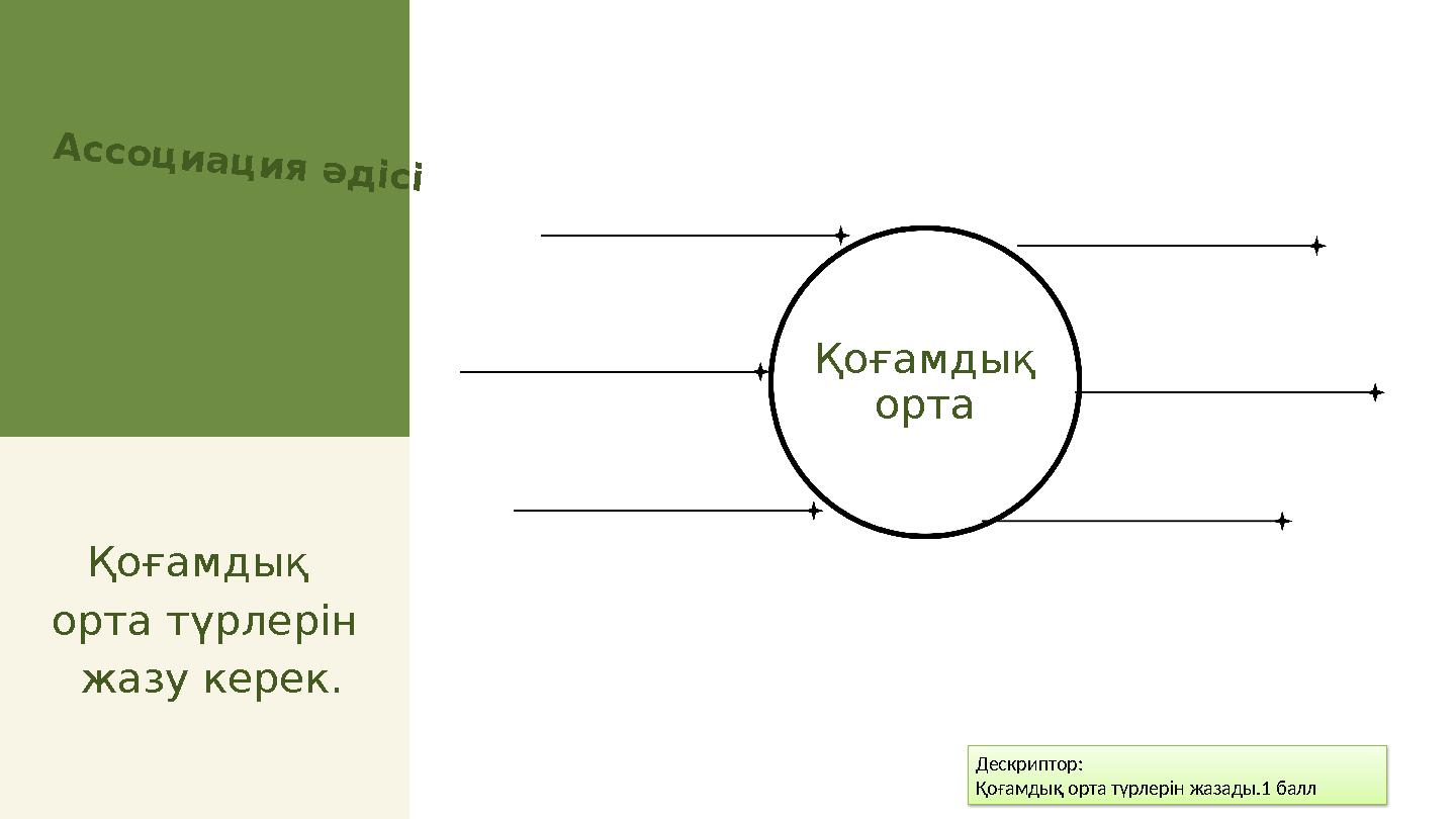 11 Қоғамдық орта түрлерін жазу керек. Қоғамдық орта Ассоциация әдісі Дескриптор: Қоғамдық орта түрлерін жазады.1 балл