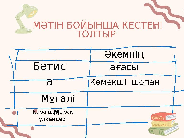 МӘТІН БОЙЫНША КЕСТЕНІ ТОЛТЫР Әкемнің ағасыБәтис а Көмекші шопан Мұғалі м Қара шаңырақ үлкендері