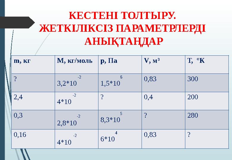 КЕСТЕНІ ТОЛТЫРУ. ЖЕТКІЛІКСІЗ ПАРАМЕТРЛЕРДІ АНЫҚТАҢДАР m, кг М, кг/мольр, Па V, м³ Т, °К ? -2 КЕСТЕНІ ТОЛТЫРУ. ЖЕТКІЛІКСІЗ ПАРАМЕТРЛЕРДІ АНЫҚТАҢДАР m, кг М, кг/мольр, Па V, м³ Т, °К ? -2