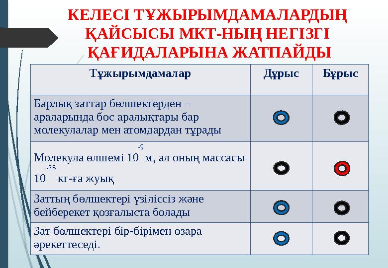 КЕЛЕСІ ТҰЖЫРЫМДАМАЛАРДЫҢ ҚАЙСЫСЫ МКТ-НЫҢ НЕГІЗГІ ҚАҒИДАЛАРЫНА ЖАТПАЙДЫ Тұжырымдамалар Дұрыс Бұрыс Барлық заттар б КЕЛЕСІ ТҰЖЫРЫМДАМАЛАРДЫҢ ҚАЙСЫСЫ МКТ-НЫҢ НЕГІЗГІ ҚАҒИДАЛАРЫНА ЖАТПАЙДЫ Тұжырымдамалар Дұрыс Бұрыс Барлық заттар б