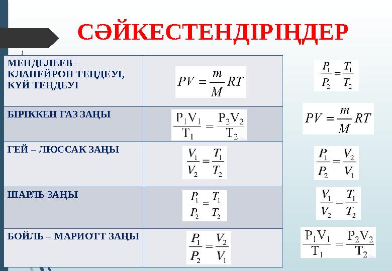 СӘЙКЕСТЕНДІРІҢДЕР МЕНДЕЛЕЕВ – КЛАПЕЙРОН ТЕҢДЕУІ, КҮЙ ТЕҢДЕУІ БІРІККЕН ГАЗ ЗАҢЫ ГЕЙ – ЛЮССАК ЗАҢЫ ШАРЛЬ ЗАҢЫ БОЙЛ СӘЙКЕСТЕНДІРІҢДЕР МЕНДЕЛЕЕВ – КЛАПЕЙРОН ТЕҢДЕУІ, КҮЙ ТЕҢДЕУІ БІРІККЕН ГАЗ ЗАҢЫ ГЕЙ – ЛЮССАК ЗАҢЫ ШАРЛЬ ЗАҢЫ БОЙЛ