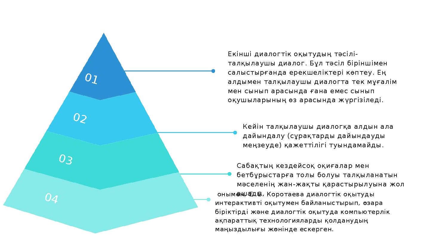 0 2 0 3 0 4 0 1 Екінші диалогтік оқытудың тәсілі- талқылаушы диалог. Бұл тәсіл біріншімен салыстырғанда ерекшеліктері көптеу. Е