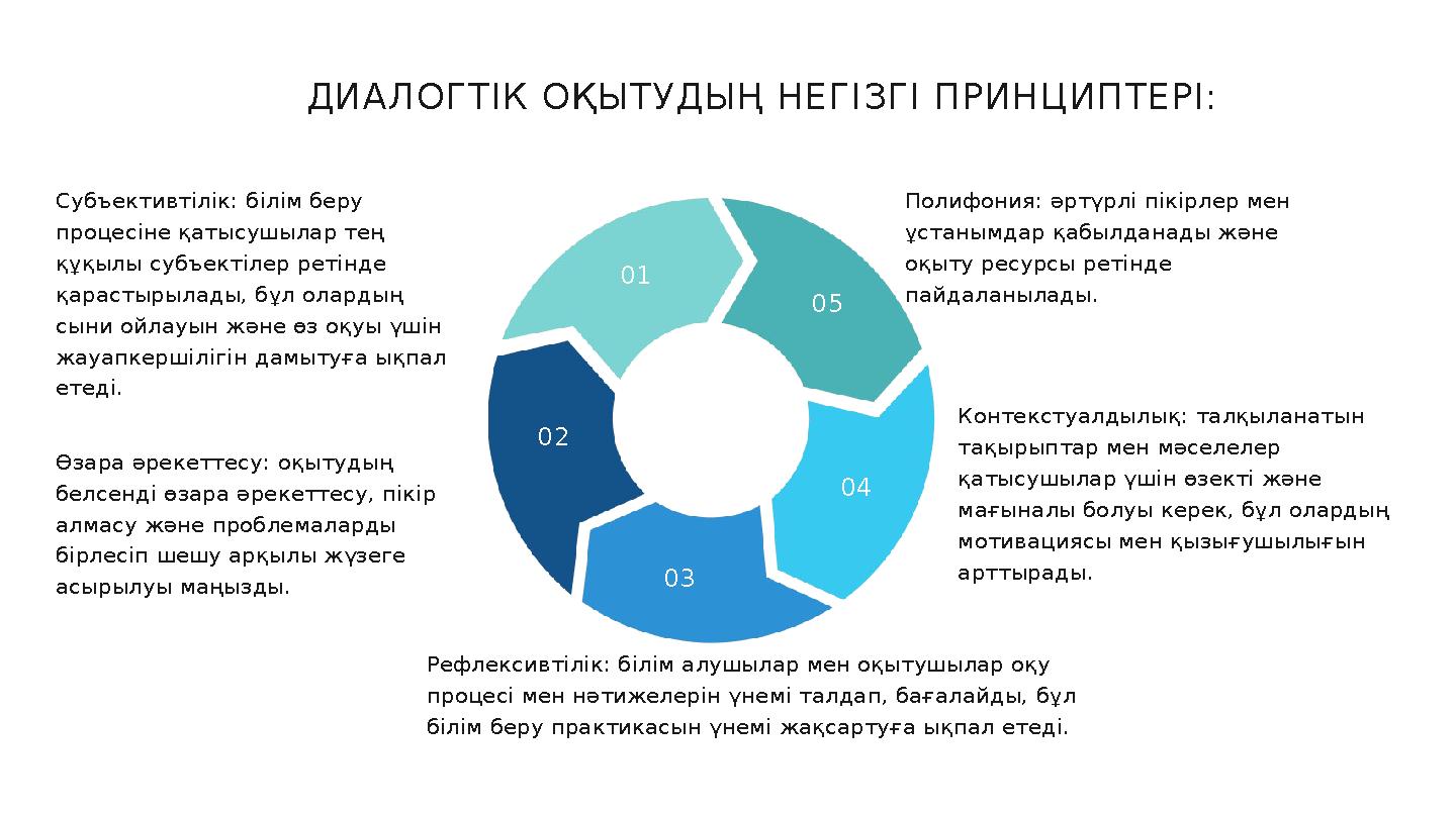 ДИАЛОГТІК ОҚЫТУДЫҢ НЕГІЗГІ ПРИНЦИПТЕРІ: Субъективтілік: білім беру процесіне қатысушылар тең құқылы субъектілер ретінде қарас